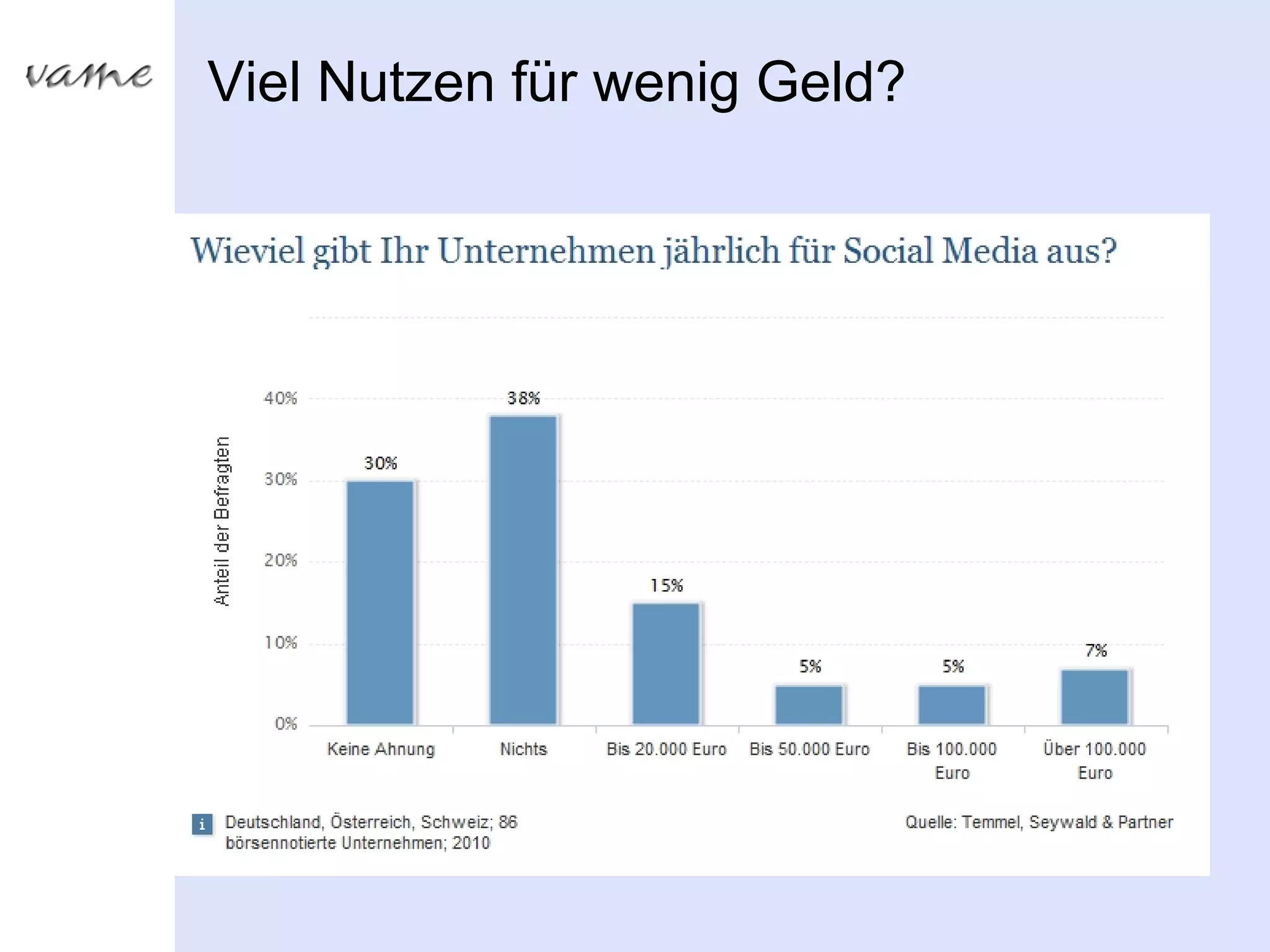 Viel Nutzen für wenig Geld?
 