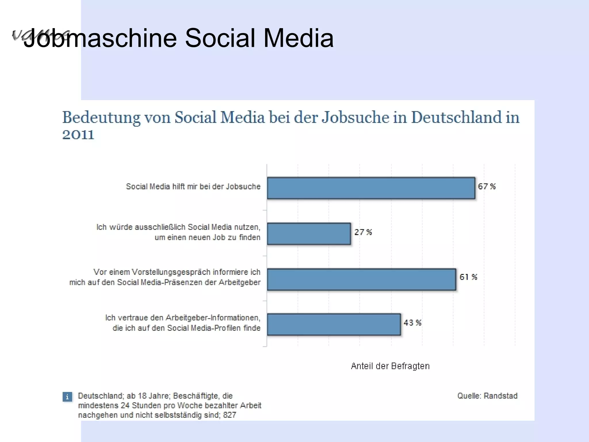 Jobmaschine Social Media
 