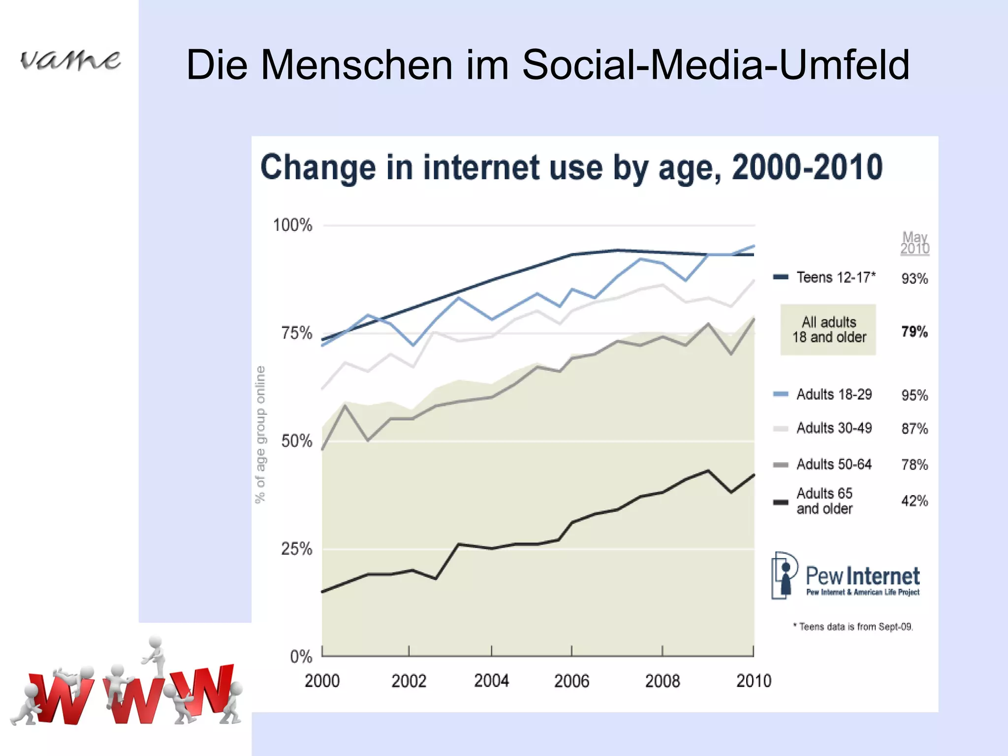 Die Menschen im Social-Media-Umfeld
 