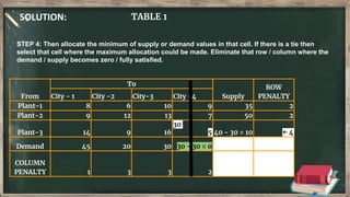 SOLUTION: TABLE 1
From
To
Supply
ROW
PENALTY
City - 1 City -2 City-3 City -4
Plant-1 8 6 10 9 35 2
Plant-2 9 12 13 7 50 2
Plant-3 14 9 16
30
5 40 - 30 = 10 ← 4
Demand 45 20 30 30 - 30 = 0
COLUMN
PENALTY 1 3 3 2
STEP 4: Then allocate the minimum of supply or demand values in that cell. If there is a tie then
select that cell where the maximum allocation could be made. Eliminate that row / column where the
demand / supply becomes zero / fully satisfied.
 