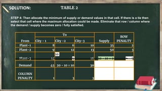 SOLUTION: TABLE 2
From
To
Supply
ROW
PENALTY
City - 1 City -2 City-3
Plant-1 8 6 10 35 2
Plant-2 9 12 13 50 3
Plant-3 14
10
9 16 10 - 10 = 0 ← 5
Demand 45 20 - 10 = 10 30
COLUMN
PENALTY 1 3 3
STEP 4: Then allocate the minimum of supply or demand values in that cell. If there is a tie then
select that cell where the maximum allocation could be made. Eliminate that row / column where
the demand / supply becomes zero / fully satisfied.
 