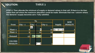 SOLUTION: TABLE 3
From
To
Supply
ROW
PENALTY
City - 1 City -2 City-3
Plant-1 8
10
6 10 35 - 10 = 25 2
Plant-2 9 12 13 50 3
Demand 45 10 - 10 = 0 30
COLUMN
PENALTY 1 ↑ 6 3
STEP 4: Then allocate the minimum of supply or demand values in that cell. If there is a tie then
select that cell where the maximum allocation could be made. Eliminate that row / column where
the demand / supply becomes zero / fully satisfied.
 