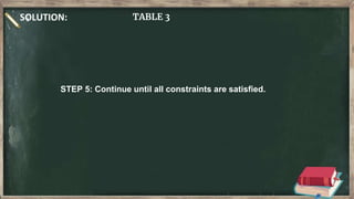 SOLUTION: TABLE 3
STEP 5: Continue until all constraints are satisfied.
 