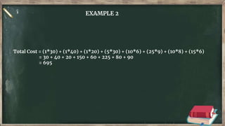 EXAMPLE 2
Total Cost = (1*30) + (1*40) + (1*20) + (5*30) + (10*6) + (25*9) + (10*8) + (15*6)
= 30 + 40 + 20 + 150 + 60 + 225 + 80 + 90
= 695
 