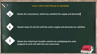 3
5
VAM / UNIT COST PENALTY METHOD
Delete the row/column, which has satisfied the supply and demand.
Obtain the initial basic feasible solution by multiplying the units
assigned to each cell with the cost concerned.
4 Repeat steps (1) and (2) until the entire supply and demands are satisfied.
 