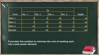 Formulate this problem to minimise the cost of meeting each
city’s peak power demand.
From
To
Supply
City - 1 City -2 City-3 City -4
Plant-1 8 6 10 9 35
Plant-2 9 12 13 7 50
Plant-3 14 9 16 5 40
Demand 45 20 30 30 125
 