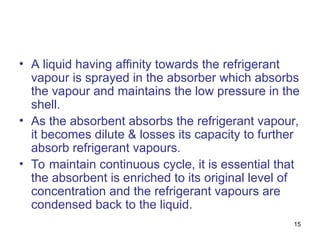 15
• A liquid having affinity towards the refrigerant
vapour is sprayed in the absorber which absorbs
the vapour and maintains the low pressure in the
shell.
• As the absorbent absorbs the refrigerant vapour,
it becomes dilute & losses its capacity to further
absorb refrigerant vapours.
• To maintain continuous cycle, it is essential that
the absorbent is enriched to its original level of
concentration and the refrigerant vapours are
condensed back to the liquid.
 