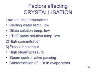 20
Factors affecting
CRYSTALLISATION
Low solution temperature
• Cooling water temp. low
• Dilute solution temp. low
• LTHE spray solution temp. low
2)High concentration
3)Excess heat input
• High steam pressure
• Steam control valve passing
• Contamination of LiBr in evaporators
 