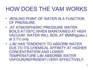 7
HOW DOES THE VAM WORKS
• -BOILING POINT OF WATER IS A FUNCTION
OF PRESSURE.
• -AT ATMOSPHERIC PRESSURE WATER
BOILS AT1000
C,WHEN MAINTAINED AT HIGH
VACUUM, WATER WILL BOIL AT 6MMHg(abs.)
at 3.7o
c only.
• -LiBr HAS TENDENCY TO ABSORB WATER
DUE TO ITS CHEMICAL AFFINITY.AT HIGHER
CONCENTRATION AND LOWER
TEMPERATURE LiBr ABSORBS WATER
VAPOUR(REFRIGENT) VERY EFFECTIVELY.
 