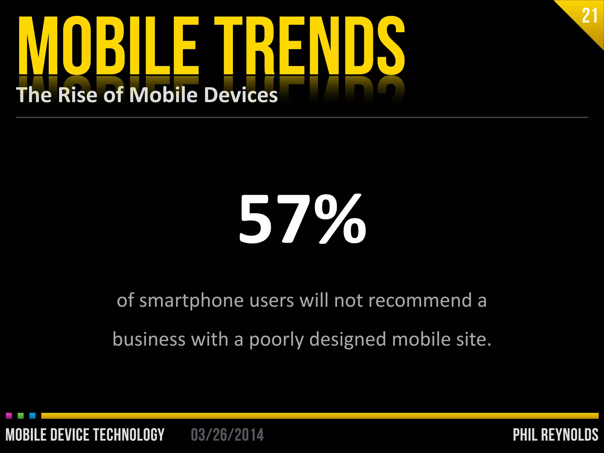 PHIL REYNOLDS03/26/2014MOBILE DEVICE TECHNOLOGY
The	
  Rise	
  of	
  Mobile	
  Devices
MOBILE TRENDS
21
57%
PHIL REYNOLDS03/26/2014MOBILE DEVICE TECHNOLOGY
of	
  smartphone	
  users	
  will	
  not	
  recommend	
  a	
  
business	
  with	
  a	
  poorly	
  designed	
  mobile	
  site.
 