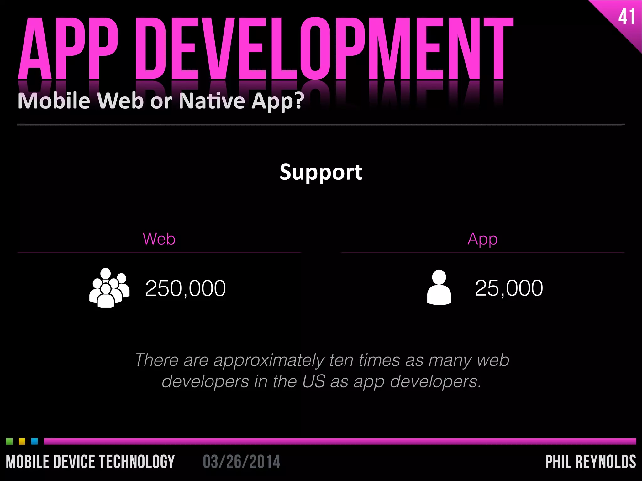 PHIL REYNOLDS03/26/2014MOBILE DEVICE TECHNOLOGY
Support
Mobile	
  Web	
  or	
  Na2ve	
  App?
APP DEVELOPMENT
41
PHIL REYNOLDS03/26/2014MOBILE DEVICE TECHNOLOGY
Web App
250,000 25,000
There are approximately ten times as many web
developers in the US as app developers.
 