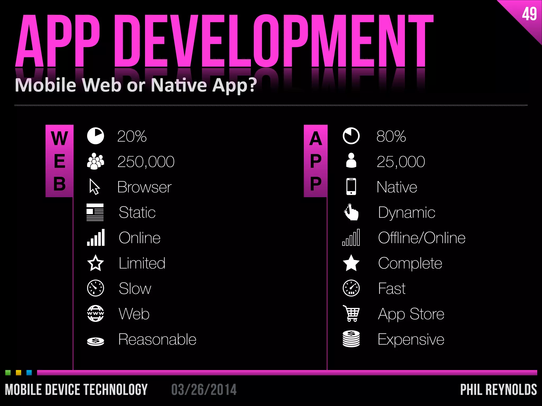 PHIL REYNOLDS03/26/2014MOBILE DEVICE TECHNOLOGY
Mobile	
  Web	
  or	
  Na2ve	
  App?
APP DEVELOPMENT
49
PHIL REYNOLDS03/26/2014MOBILE DEVICE TECHNOLOGY
20%
250,000
Browser
Static
Online
Limited
Slow
Web
Reasonable
80%
25,000
Native
Dynamic
Oﬄine/Online
Complete
Fast
App Store
Expensive
W!
E!
B
A!
P 
P
 