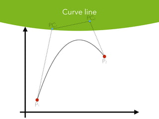 P1
P2
PC1
PC2
Curve line
 