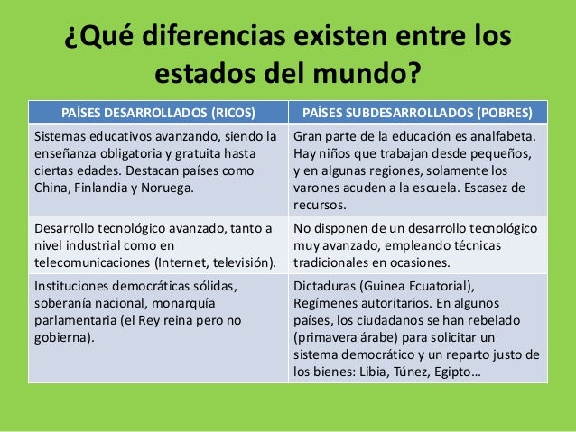 Vamos a entendernos