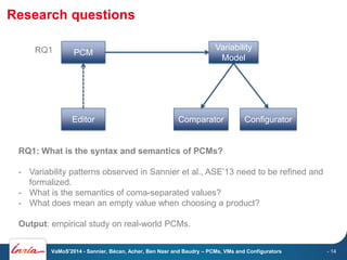 Research questions
RQ1

Variability
Model

PCM

Editor

Comparator

Configurator

RQ1: What is the syntax and semantics of...