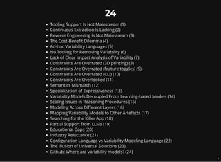 24
Tooling Support Is Not Mainstream (1)
Continuous Extraction Is Lacking (2)
Reverse Engineering Is Not Mainstream (3)
The Cost-Benefit Dilemma (4)
Ad-hoc Variability Languages (5)
No Tooling for Removing Variability (6)
Lack of Clear Impact Analysis of Variability (7)
Constraints Are Overrated (3D printing) (8)
Constraints Are Overrated (feature toggles) (9)
Constraints Are Overrated (CLI) (10)
Constraints Are Overlooked (11)
Semantics Mismatch (12)
Specialization of Expressiveness (13)
Variability Models Decoupled From Learning-based Models (14)
Scaling Issues in Reasoning Procedures (15)
Modeling Across Different Layers (16)
Mapping Variability Models to Other Artefacts (17)
Searching for the Killer App (18)
Partial Support from LLMs (19)
Educational Gaps (20)
Industry Reluctance (21)
Configuration Language vs Variability Modeling Language (22)
The Illusion of Universal Solutions (23)
Github: Where are variability models? (24)
5
 