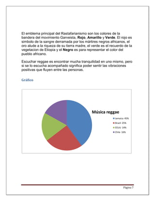 El emblema principal del Rastafarianismo son los colores de la
bandera del movimiento Garveista, Rojo, Amarillo y Verde. El rojo es
simbolo de la sangre derramada por los mártires negros africanos, el
oro alude a la riqueza de su tierra madre, el verde es el recuerdo de la
vegetacion de Etiopia y el Negro es para representar el color del
pueblo africano.

Escuchar reggae es encontrar mucha tranquilidad en uno mismo, pero
si se lo escucha acompañado significa poder sentir las vibraciones
positivas que fluyen entre las personas.

Gráfico




                                             Música reggae
                                                             Jamaica 45%
                                                             Brazil 25%
                                                             EEUU 14%
                                                             Chile 16%




                                                                    Página 7
 