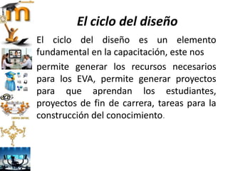 El ciclo del diseño
El ciclo del diseño es un elemento
fundamental en la capacitación, este nos
permite generar los recursos necesarios
para los EVA, permite generar proyectos
para que aprendan los estudiantes,
proyectos de fin de carrera, tareas para la
construcción del conocimiento.
 