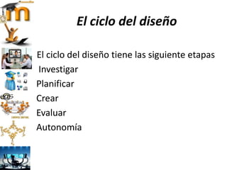 El ciclo del diseño
El ciclo del diseño tiene las siguiente etapas
Investigar
Planificar
Crear
Evaluar
Autonomía
 