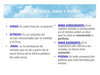 VERSO, ESTROFA, RIMA Y POEMA
• VERSO: Es cada línea de un poema
.
• ESTROFA: Es un conjunto de
versos relacionados por la medida
y la rima.
• RIMA: es la semejanza de
sonidos que se da a partir de la
vocal tónica de la última palabra
de cada verso.
• RIMA CONSONANTE: Si se
repiten vocales y consonantes
en el mismo orden se dice
que la rima es consonante o
perfecta.
• RIMA ASONANTE: Si la
repetición sólo afecta a las
vocales, se llama rima
asonante.
• POEMA: Es toda composición
poética que esté formada por
versos.
 