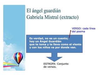 ESTROFA: Conjunto
de versos.
Es verdad, no es un cuento;
hay un Ángel Guardián
que te toma y te lleva como el viento
y con los niños va por donde van.
VERSO: cada línea
del poema
 