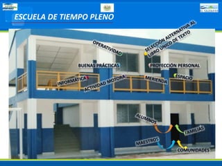 Una sociedad más educada y culta.OBJETIVOS DEL MODELOUna sociedad más respetuosa de la vida y del medio ambiente. 