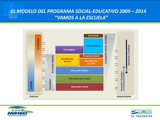 Lograr que todos y todas tengan oportunidades equitativas de desarrollarse de acuerdo a sus propias potencialidades.ACTORES PRINCIPALESEstudiantesformación e información que propicien el desarrollo de sus potencialidades individuales y una armoniosa integración a la familia y la sociedad. 