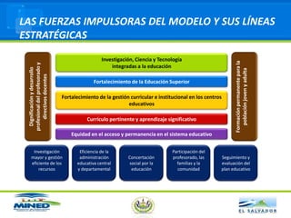 Valores humanistas, formación, conocimientos y competencias de investigación adecuados al nivel educativo. ACTORES PRINCIPALESDocentes: Con los recursos materiales y las competencias profesionales para un desempeño profesional de calidad, en un ambiente que favorezca generación de actitudes individuales y colectivas positivas y la dignificación de la profesión.Familias y comunidades: Vinculadas a los centros educativos, para que el estudiante encuentre en ellas espacios de reflexión, aplicación de conocimientos y valores aprendidos en el aula. FUNDAMENTACIÓN DE LA NECESIDAD DEL CAMBIO EN EL MODELO EDUCATIVONACIONALInsuficiencias a superar:Estrategias a Seguir:!Basta de ir a la zaga!Fundamentar una sociedad del conocimiento por medio de la educación.Fundamentar un pensamiento crítico, autónomo y libre en los educandos. Educar para formar ciudadanía.