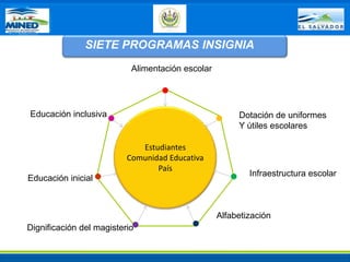 LA NUEVA ESCUELA: EL REDISEÑO DEL AULAHacia la Escuela de Tiempo PlenoDe las “materias”  a las disciplinas”.