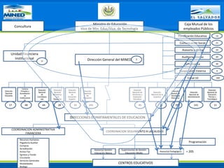   Del “libro de texto” a la “biblioteca de trabajo”.