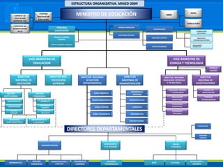   Del “aula aislada” al “aula integrada”.ESCUELA DE TIEMPO PLENOSelección alternativa al Libro único de textoOperatividad Proyección personalBuenas prácticasEspacioInformáticaMeriendaActividad motoraAlumnosFamiliasMaestrosComunidades