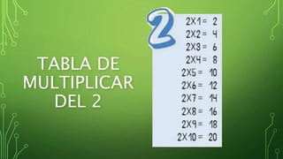 TABLA DE
MULTIPLICAR
DEL 2
 