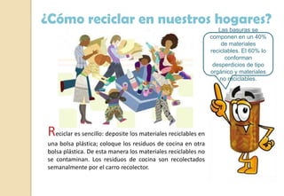 Reciclar es sencillo: deposite los materiales reciclables en
una bolsa plástica; coloque los residuos de cocina en otra
bolsa plástica. De esta manera los materiales reciclables no
se contaminan. Los residuos de cocina son recolectados
semanalmente por el carro recolector.
¿Cómo reciclar en nuestros hogares?
Las basuras se
componen en un 40%
de materiales
reciclables. El 60% lo
conforman
desperdicios de tipo
orgánico y materiales
no reciclables.
 