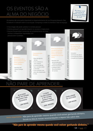 OS EVENTOS SÃO A
ALMA DO NEGÓCIO
No começo você,
precisa de um
evento...futuramenteo evento precisará
de você!
SEMANALMENTE
MENSALMENTE
TRIMESTRALMENTE
ANUALMENTE(EVENTOSCORPORATIVOS)
Marketers e
Consumidores têm a
oportunidade de trazer
novos Candidatos e
novos Afiliados:
• Business Info
• Vamos Começar
• etc.
Treinamento para
Marketers:
• Plano de Ação de
90 Dias
• Como otimizar as
suas compras
• A maneira ideal de
fazer convites e obter
as decisões
• Como otimizar o seu
plano de compensação
• e mais
Evento de grande porte,
nacional com grandes
líderes e palestrantes,
eventos que duram a
metade do dia ou o dia
inteiro:
•	Business Info
apresentada pelos
"melhores palestrantes"
•	História de Sucesso
•	Cashback Club e
Reconhecimento
de Carreira
Eventos internacionais
com executivos da
corporação e líderes de
todo o mundo:
• Sensation
• Seminário de Líderes
• Convenção de Líderes
• Conselho de Presidente
NÃO PARE DE APRENDER...
Aviso Importante: Não pare de aprender mesmo quando você estiver ganhando dinheiro.
Escute ou leia as nossas recomendações e depois fale sobre elas.
"Não pare de aprender mesmo quando você estiver ganhando dinheiro."
Os eventos são uma parte importante no desenvolvimento da sua Shopping Network. Eles
fortalecem e motivam você e a sua equipe. Compareça a todos os eventos e não se esqueça:
• A tecnologia não pode substituir o contato pessoal
• Eventos possuem um grande impacto no sucesso a longo prazo
• Eventos lhe permitem concentrar-se completamente nos seus
sonhos e compartilhar impressões com
pessoas bem sucedidas.
23YOUR SHOPPING NETWORK
7 STEPS
TO BECOMING
A NETWORK
MARKETING
PROFFESSIONAL
- ERIC WORRE
BUILDING
YOUR NETWORK
MARKETING
BUSINESS
- JIM ROHN
CHALLENGE
TO SUCCEED
- JIM ROHN
 