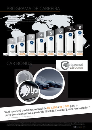 PROGRAMA DE CARREIRA
CAR BONUS
Você receberá um bônus mensal de R$ 1.250 à R$ 7.500 para o
carro dos seus sonhos, a partir do Nível de Carreira “Junior Ambassador.“
Para o Programa de Carreira, os Shopping Points serão
utilizados para calcular o respectivo Nível de Carreira a
cada mês. Isto resulta na seguinte forma de compensação
mensal, entre outros:
• Prêmio de Carreira
• Bônus de Carreira
09YOUR SHOPPING NETWORK
* Saiba mais informações sobre o Car Bonus na Lyconet.com.br
JUNIORCONSULTANT
CONSULTANT
JUNIORAMBASSADOR
AMBASSADOR
VICEPRESIDENTInternationalBonus
PRESIDENTInternationalBonus
11 22 33 44 55 66 77 88
BÔNUS DE CARREIRA
R$ 500,00
PRÊMIO DE CARREIRA
R$ 0,08125/SP
SENIORAMBASSADOR
10,000
SENIORCONSULTANT
5,000
25,000
60,000
150,000
400,000
1,000,000
2,500,000
BÔNUS DE CARREIRA
R$ 1.250,00
PRÊMIO DE CARREIRA
R$ 0,09375/SP
BÔNUS DE CARREIRA
R$ 3.000,00
PRÊMIO DE CARREIRA
R$ 0,10625/SP
PRÊMIO DE CARREIRA
R$ 0,11875/SP
BÔNUS DE CARREIRA
R$ 20.000,00
PRÊMIO DE CARREIRA
R$ 0,13125/SP
BÔNUS DE CARREIRA
R$ 50.000,00
PRÊMIO DE CARREIRA
R$ 0,14375/SP
BÔNUS DE CARREIRA
R$ 125.000,00
PRÊMIO DE CARREIRA
R$ 0,15625/SP
PRÊMIO DE CARREIRA
R$ 0,0625/SP
Todos os valores aqui citados são hipotéticos e não estão baseados em resultados reais ou estimativas. Os resultados dependem dos hábitos de compra do próprio Afiliado, assim
como dos hábitos de compra de seus recomendados. Muitos fatores influenciam os ganhos, e alguns desses fatores não dependem diretamente do Afiliado. A Empresa não garante
ou promete nenhum tipo de ganho. Quando suficientes dados operativos forem gerados, a Empresa fará a divulgação de renda caso seja necessário.
BÔNUS DE CARREIRA
R$ 7.500,00
 