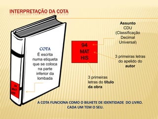 INTERPRETAÇÃO DA COTA 
94 
MAT 
HIS 
Assunto CDU (Classificação Decimal Universal) 
3 primeiras letras do apelido do autor 
3 primeiras letras do título da obra 
COTA É escrita numa etiqueta que se coloca na parte inferior da lombada 
A COTA FUNCIONA COMO O BILHETE DE IDENTIDADE DO LIVRO. 
CADA UM TEM O SEU.  