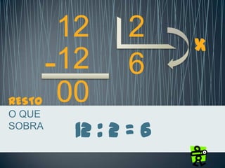 12 : 2 = 6
12 2
6
X
12-
00RESTO
O QUE
SOBRA
 