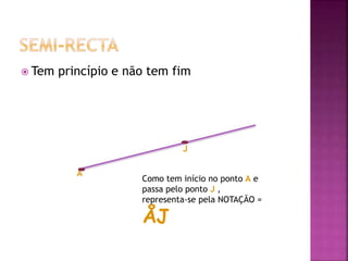  Tem princípio e não tem fim
A
J
Como tem início no ponto A e
passa pelo ponto J ,
representa-se pela NOTAÇÃO =
ÅJ
 