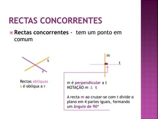  Rectas concorrentes - tem um ponto em
comum
s
r
Rectas oblíquas
s é oblíqua a r
m
t
m é perpendicular a t
NOTAÇÃO m t
A recta m ao cruzar-se com t divide o
plano em 4 partes iguais, formando
um ângulo de 90º
 