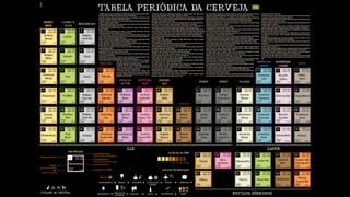 O mundo das cervejas