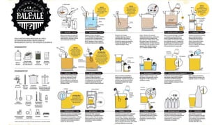 O mundo das cervejas