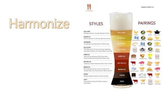 O mundo das cervejas