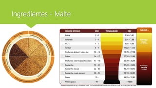 Ingredientes - Malte
 