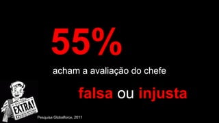 acham a avaliação do chefe
55%
falsa ou injusta
Pesquisa Globalforce, 2011
 