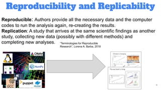 Reproducibility and Replicability
11
Reproducible: Authors provide all the necessary data and the computer
codes to run the analysis again, re-creating the results.
Replication: A study that arrives at the same scientific findings as another
study, collecting new data (possibly with different methods) and
completing new analyses. “Terminologies for Reproducible
Research”, Lorena A. Barba, 2018
 