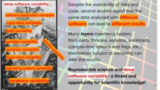18
Despite the availability of data and
code, several studies report that the
same data analyzed with diﬀerent
software can lead to diﬀerent results
Many layers (operating system,
third-party libraries, versions, workloads,
compile-time options and ﬂags, etc.)
themselves subject to variability can
alter the results.
Reproducible science and deep
software variability: a threat and
opportunity for scientiﬁc knowledge!
hardware variability
operating system variability
compiler variability
build variability
hypervisor variability
software application variability
v
e
r
s
i
o
n
v
a
r
i
a
b
i
l
i
t
y
input data variability
container variability
deep software variability
 