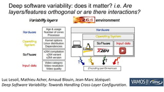 Deep software variability: does it matter? i.e. Are
layers/features orthogonal or are there interactions?
Luc Lesoil, Mathieu Acher, Arnaud Blouin, Jean-Marc Jézéquel:
Deep Software Variability: Towards Handling Cross-Layer Configuration.
 