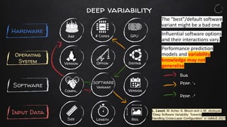 Age # Cores GPU
SOFTWARE
Variant
Compil. Version
Version Option Distrib.
Size Length Res.
Hardware
Operating
System
Software
Input Data
Bug
Perf. ↗
Perf. ↘
deep variability
L. Lesoil, M. Acher, A. Blouin and J.-M. Jézéquel,
“Deep Software Variability: Towards
Handling Cross-Layer Configuration” in VaMoS 2021
The “best”/default software
variant might be a bad one.
Influential software options
and their interactions vary.
Performance prediction
models and variability
knowledge may not
generalize
 