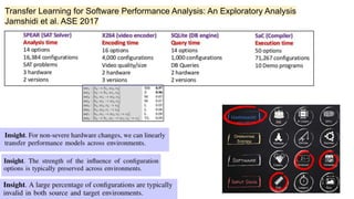 Transfer Learning for Software Performance Analysis: An Exploratory Analysis
Jamshidi et al. ASE 2017
 