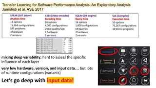mixing deep variability: hard to assess the specific
influence of each layer
very few hardware, version, and input data… but lots
of runtime configurations (variants)
Let’s go deep with input data!
Transfer Learning for Software Performance Analysis: An Exploratory Analysis
Jamshidi et al. ASE 2017
 